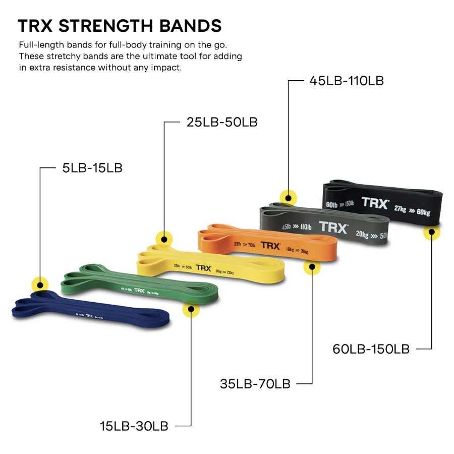 Trx Strength Bands